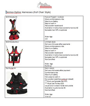 Harness Summary