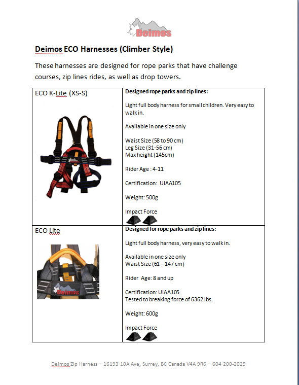 eco summary